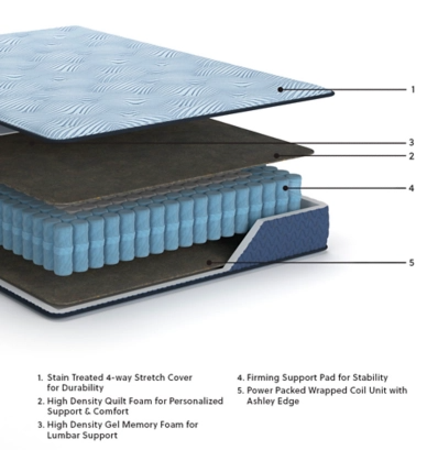 Twin Mattress #2