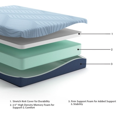 Twin Mattress #3